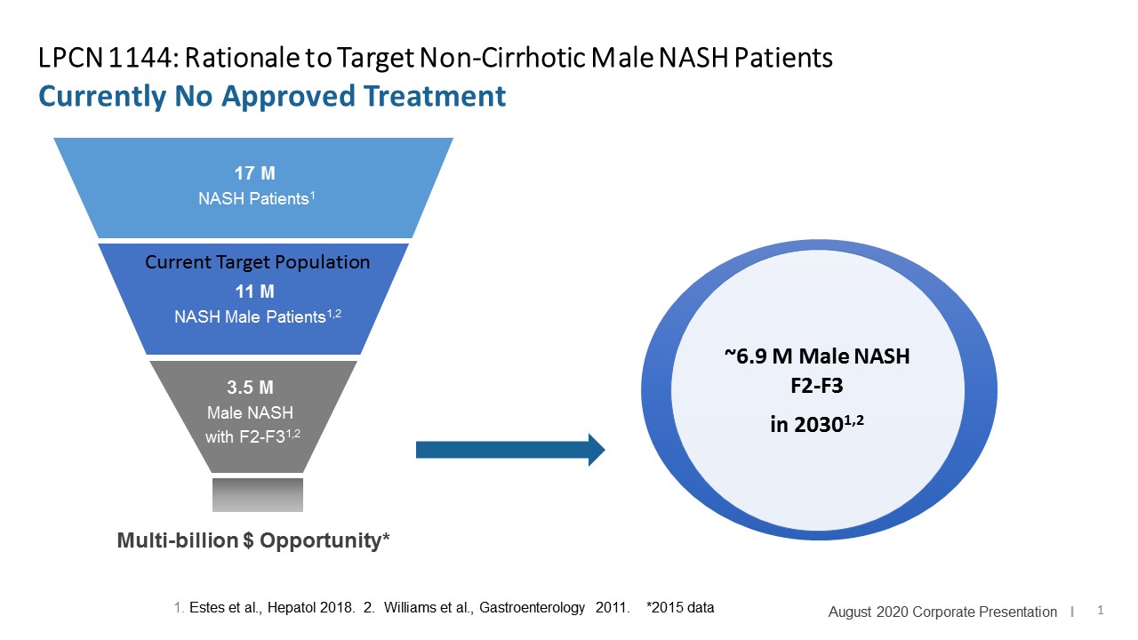 Rationale to Target Non-Cirrhotic Male NASH Patients