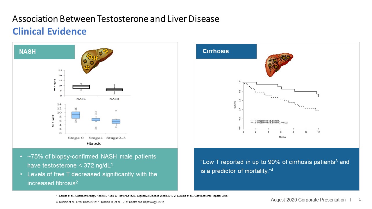 Association Between Testosterone and Liver Disease