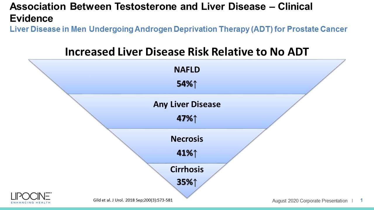 Clinical Evidence of Association Between Testosterone and Liver Disease