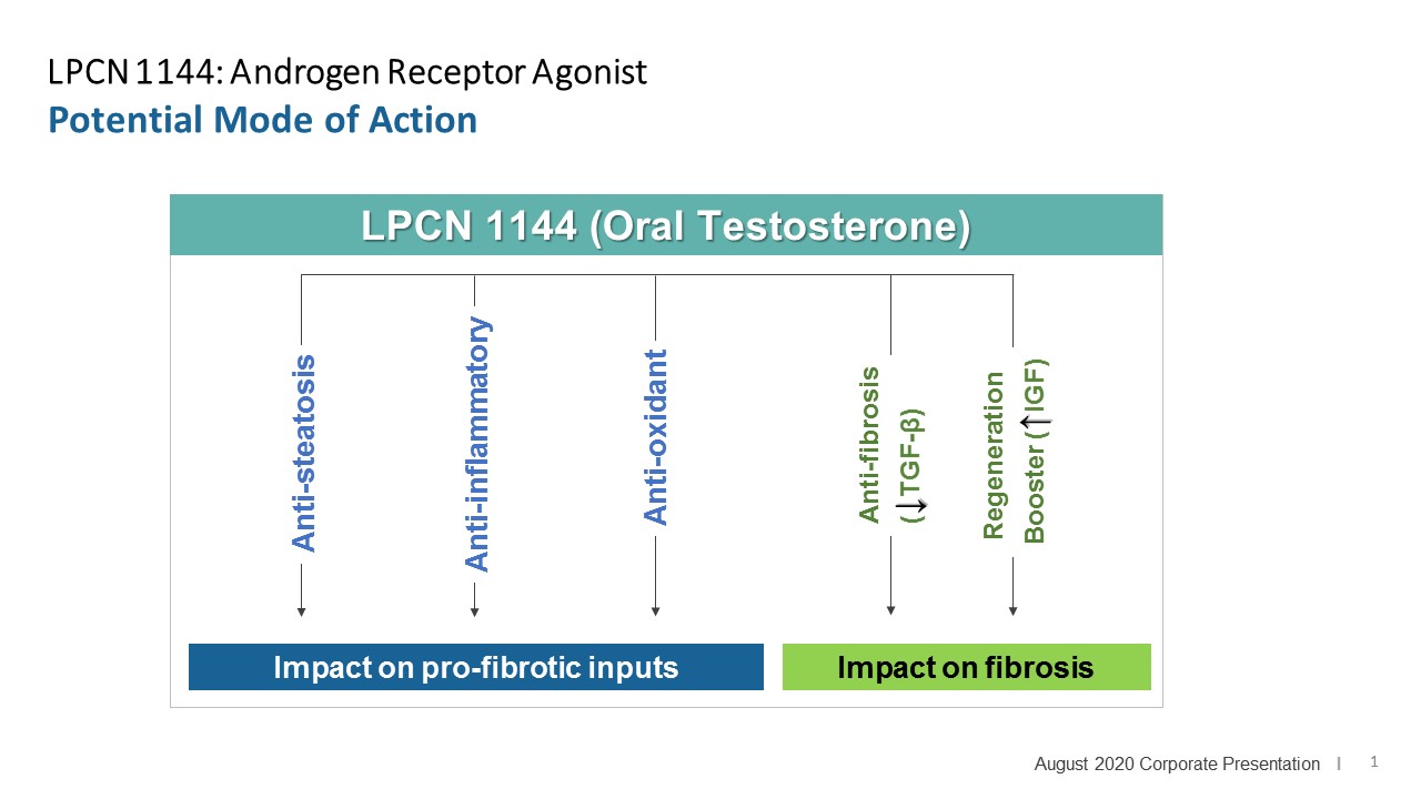 LPCN 1144:  Androgen Receptor Agonist